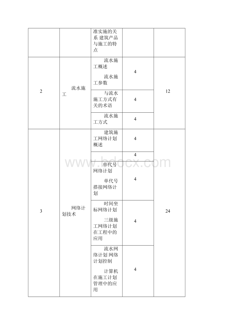 施工组织设计课程标准Word文档下载推荐.docx_第3页