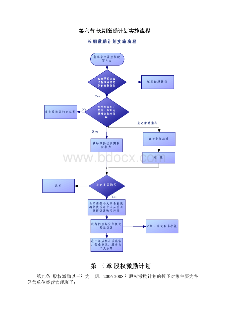 长期激励方案文档格式.docx_第3页