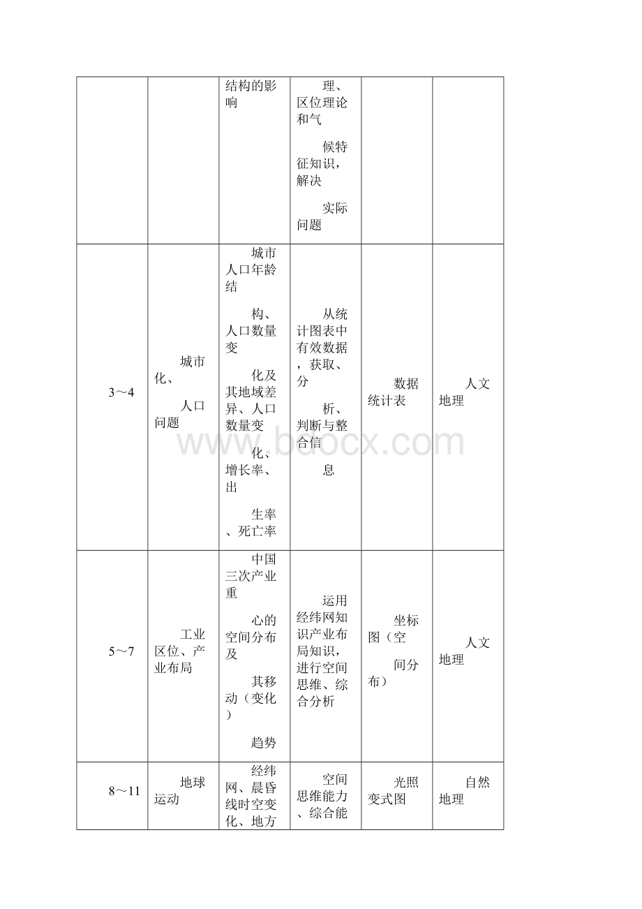 历年解析文综高考地理二轮复习策略与方法Word格式文档下载.docx_第2页