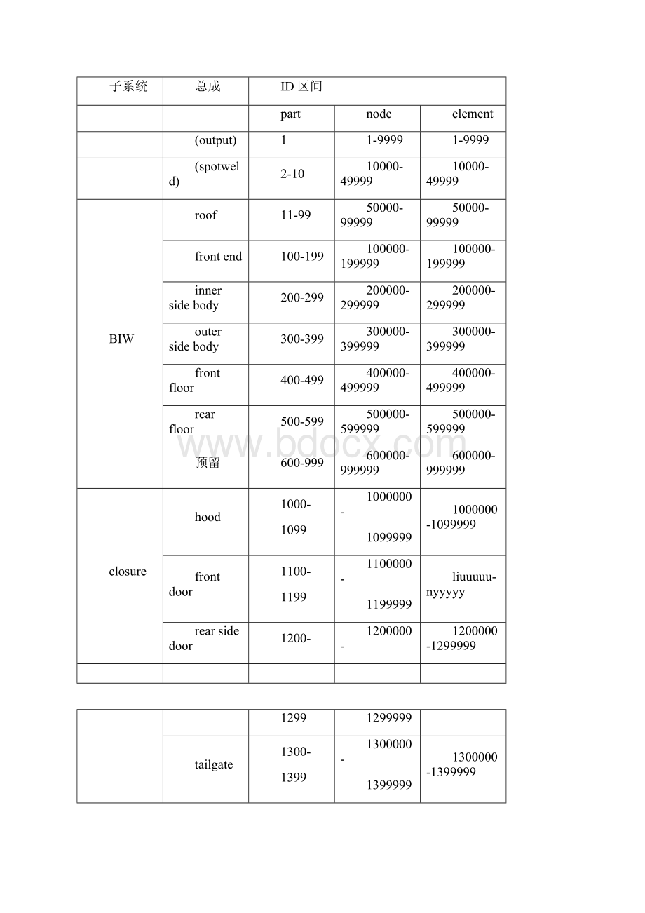 整车CAE有限元建模通用规范doc.docx_第3页