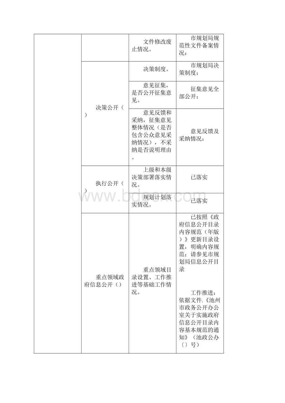 市规划局年度政务公开自评依据说明材料Word文档下载推荐.docx_第3页