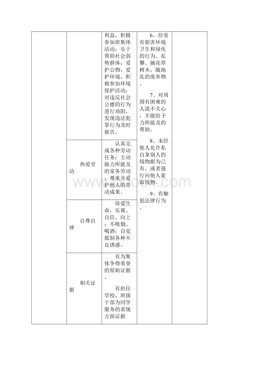 学生综合素质诚信评价方案讲课讲稿.docx_第2页