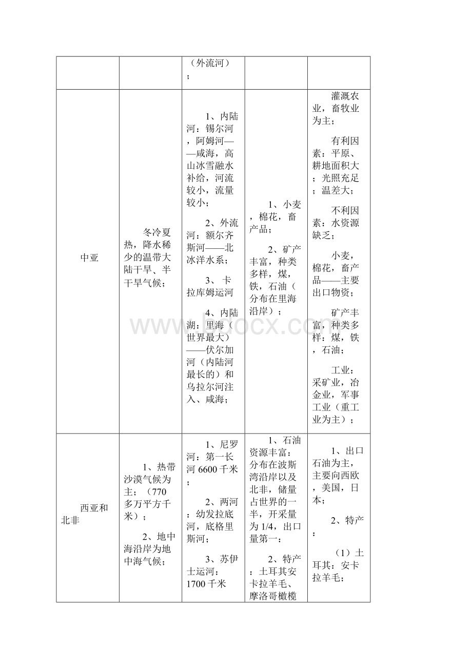 专题十八世界地理分区.docx_第3页