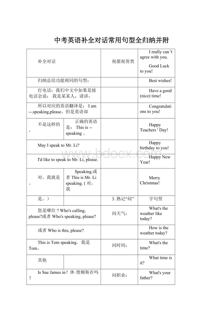 中考英语补全对话常用句型全归纳并附.docx