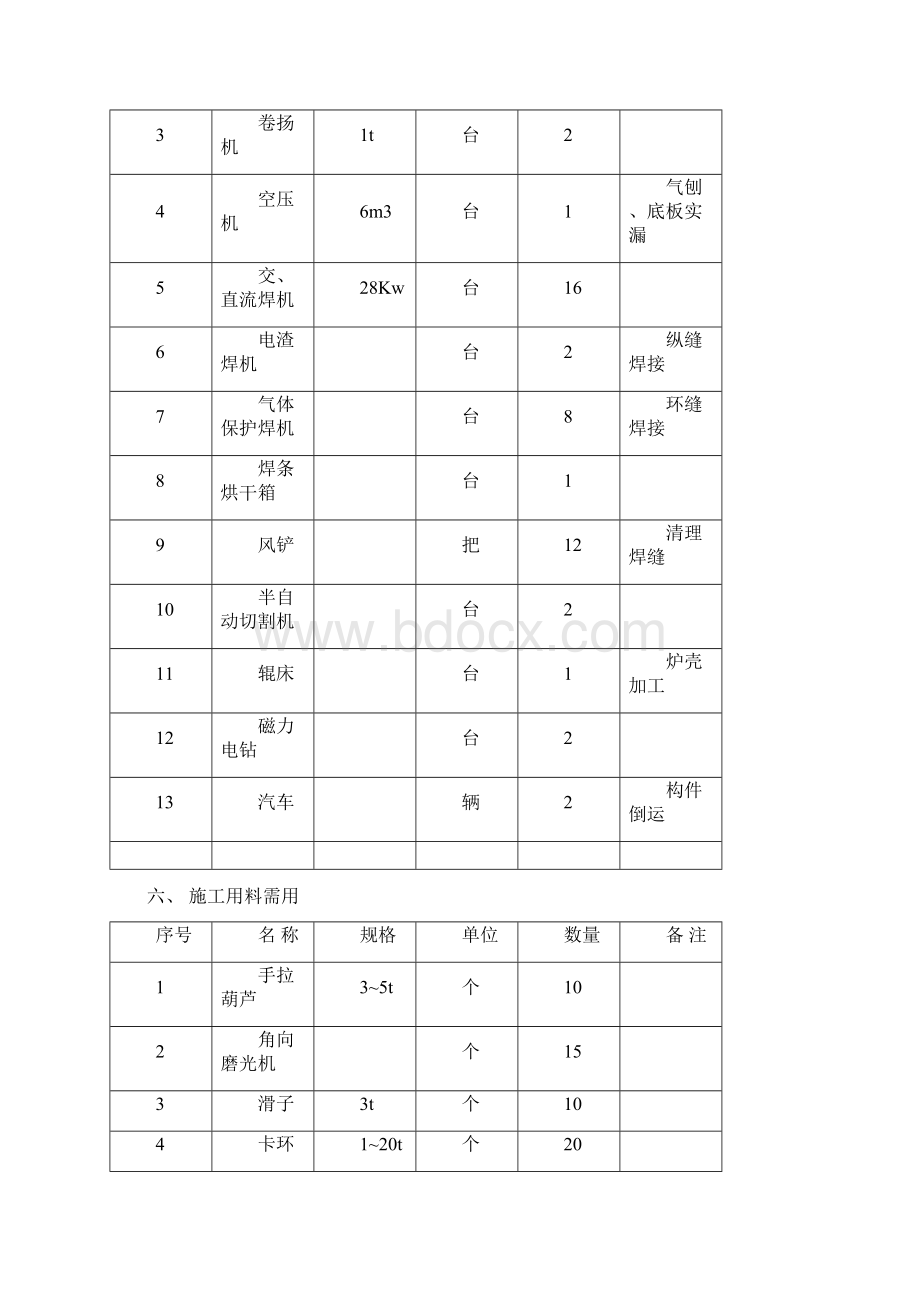 热风炉施工组织设计.docx_第3页