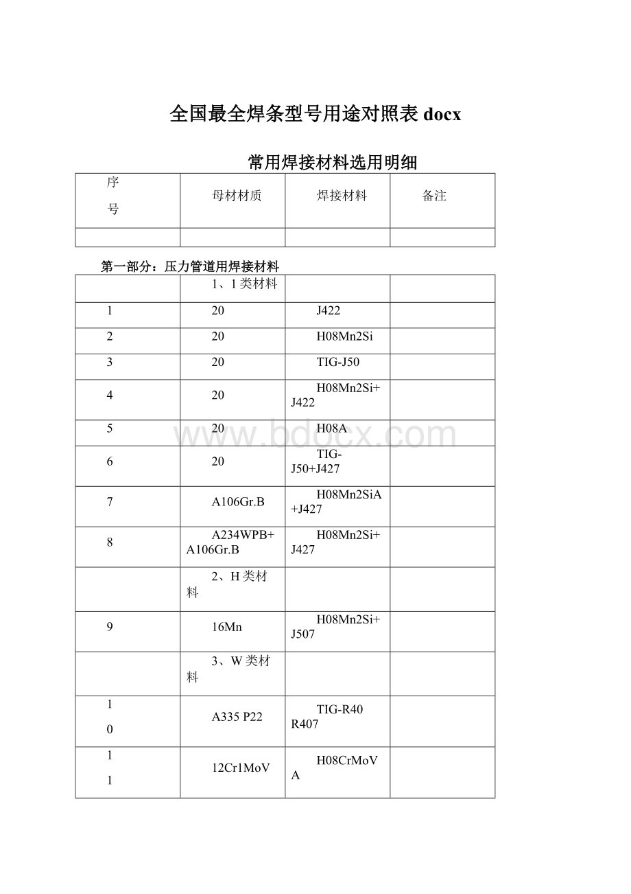 全国最全焊条型号用途对照表docxWord文档格式.docx_第1页