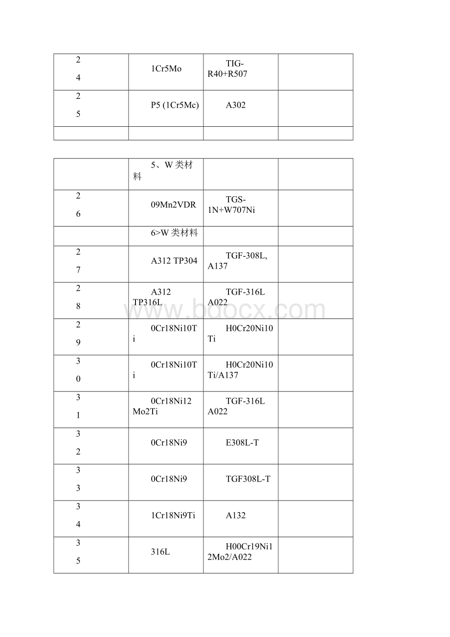 全国最全焊条型号用途对照表docx.docx_第3页