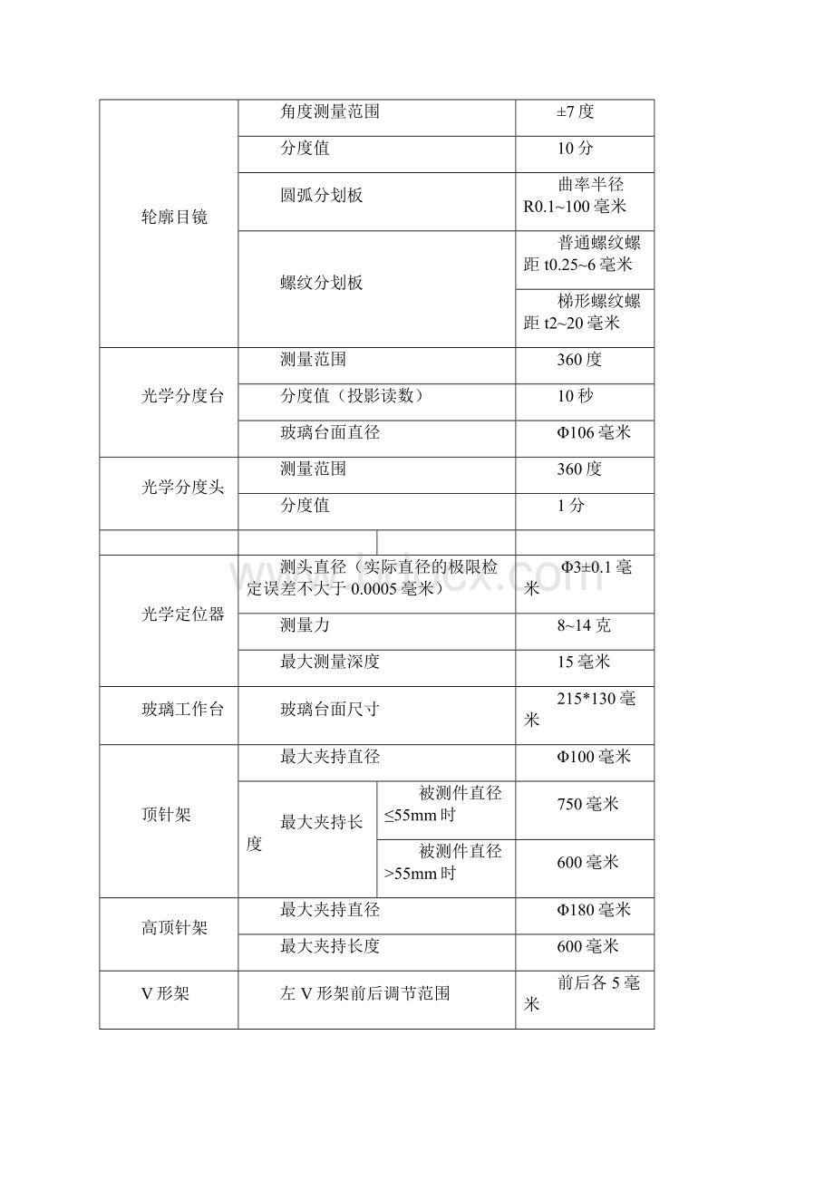 完整word版万能工具显微镜使用Word格式.docx_第2页