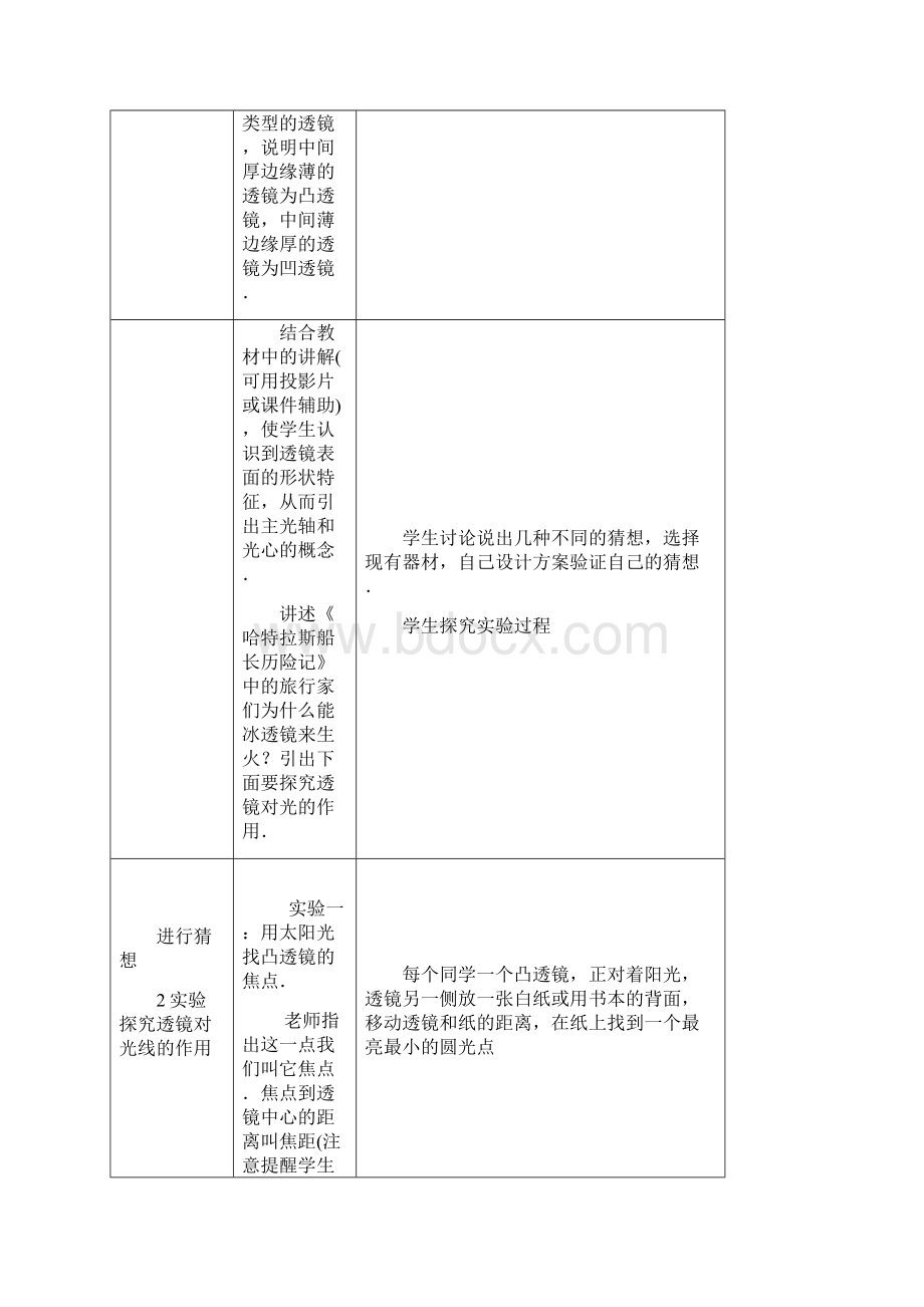 最新中学常见光学器材总汇Word文档下载推荐.docx_第3页