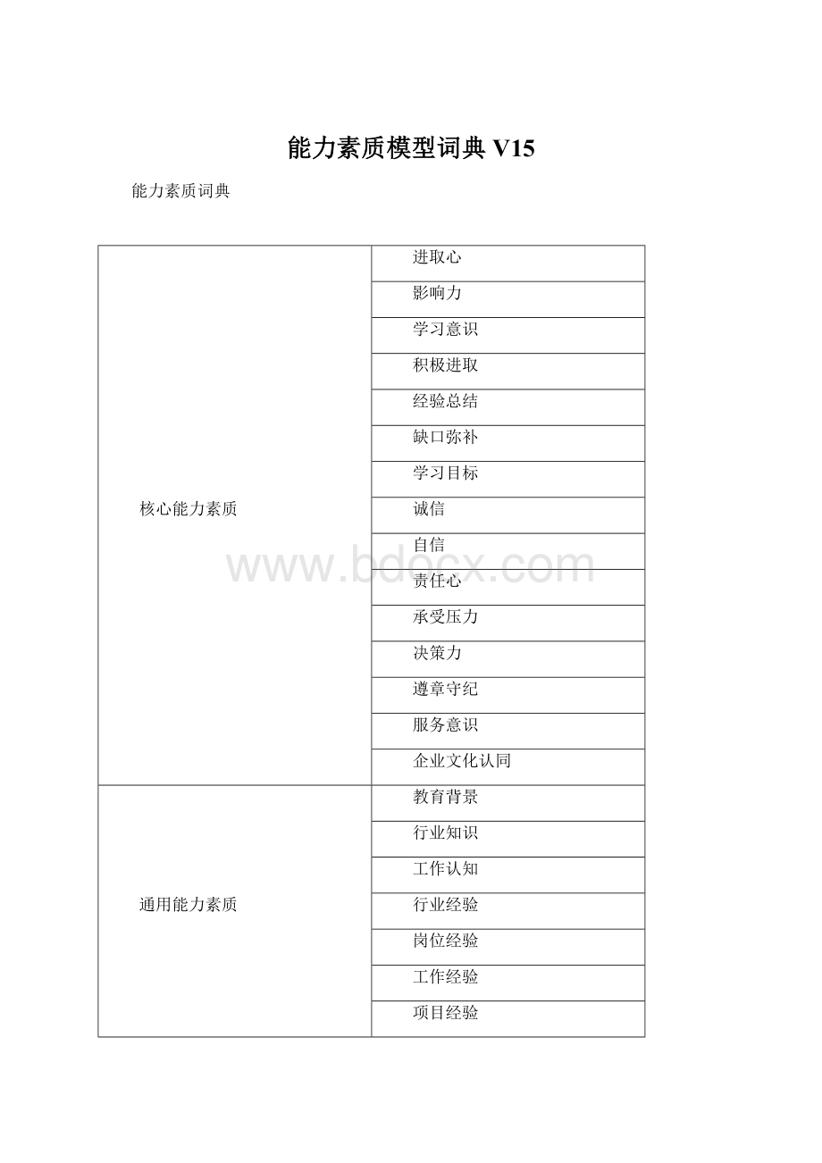 能力素质模型词典V15Word下载.docx_第1页