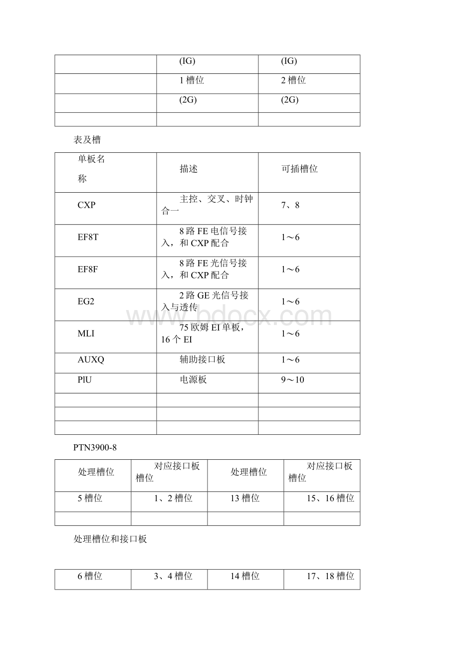 华为通信产品单板和槽位图Word文件下载.docx_第2页