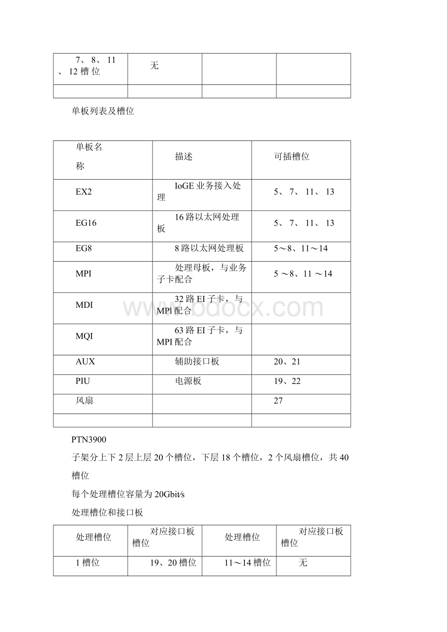 华为通信产品单板和槽位图Word文件下载.docx_第3页