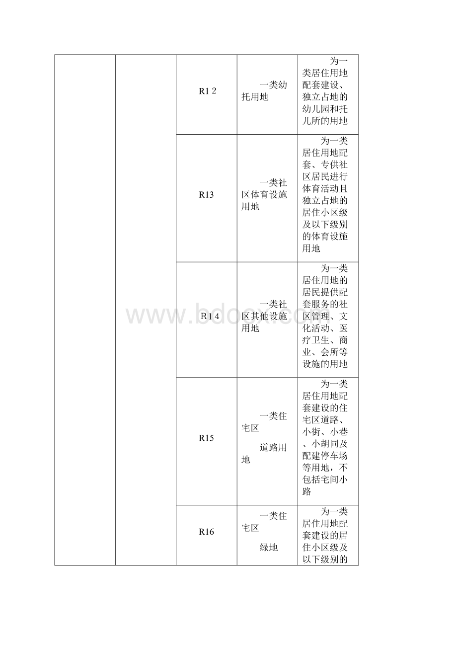 深圳市城市规划标准与准则版.docx_第3页