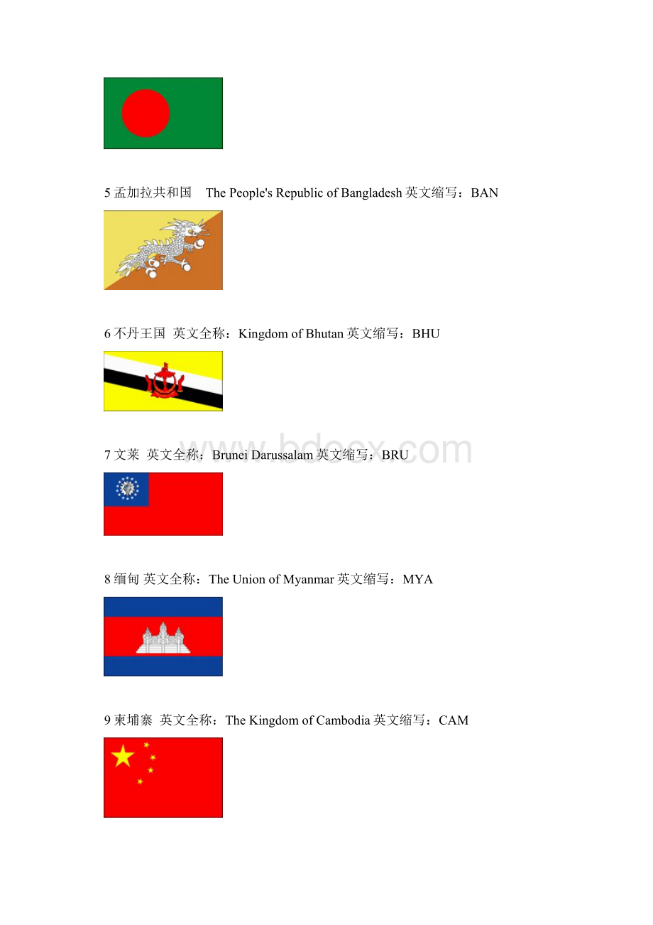 世界各国国旗图片的英文名及其缩写大全.docx_第2页