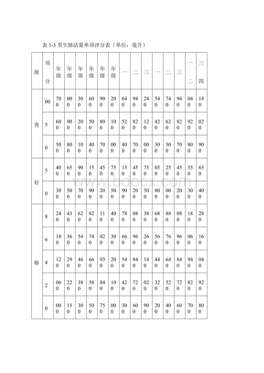 国家体质健康标准评分表Word文档下载推荐.docx_第2页