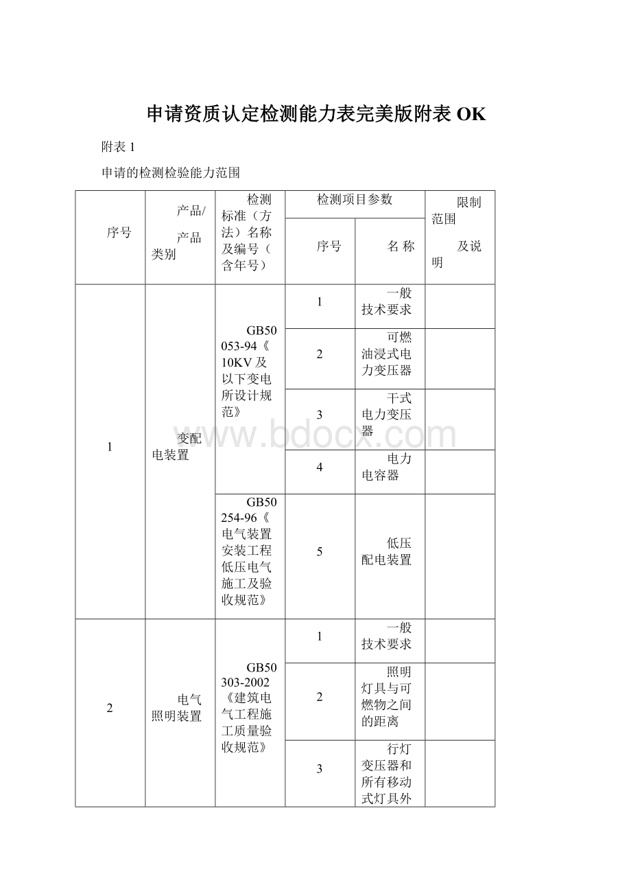 申请资质认定检测能力表完美版附表OK.docx_第1页