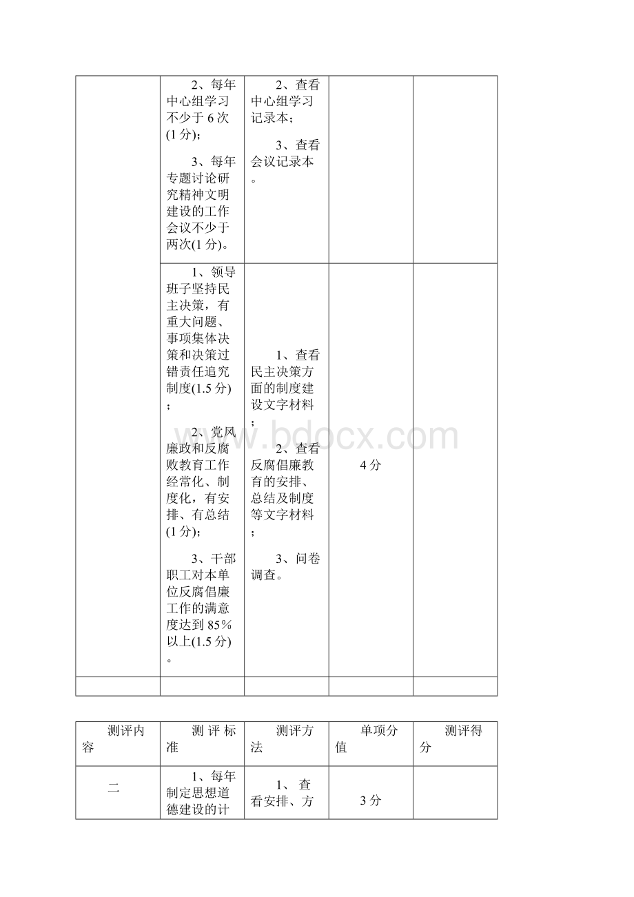 自 治 区 文 明 单 位 测 评 体 系.docx_第3页