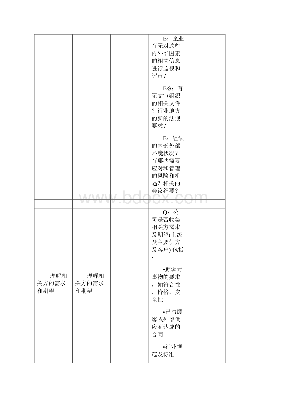 新版三体系内审检查表.docx_第2页