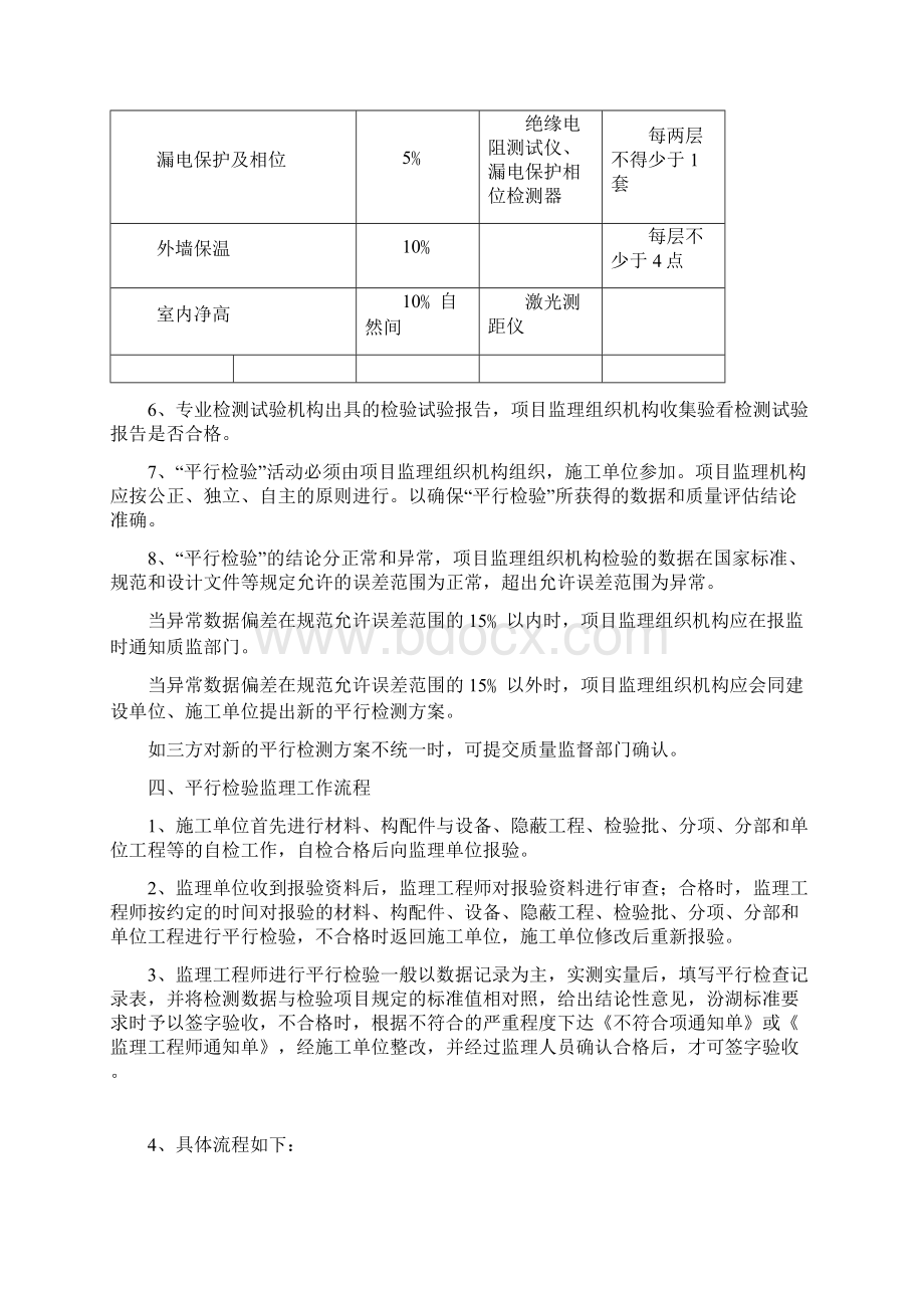 监理平行检验方案房建Word文档下载推荐.docx_第3页