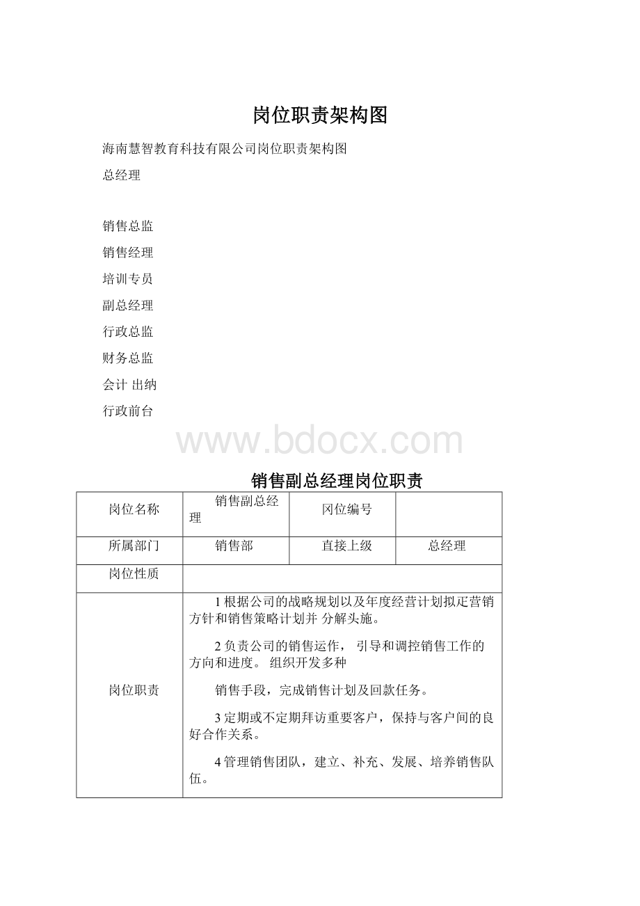 岗位职责架构图.docx