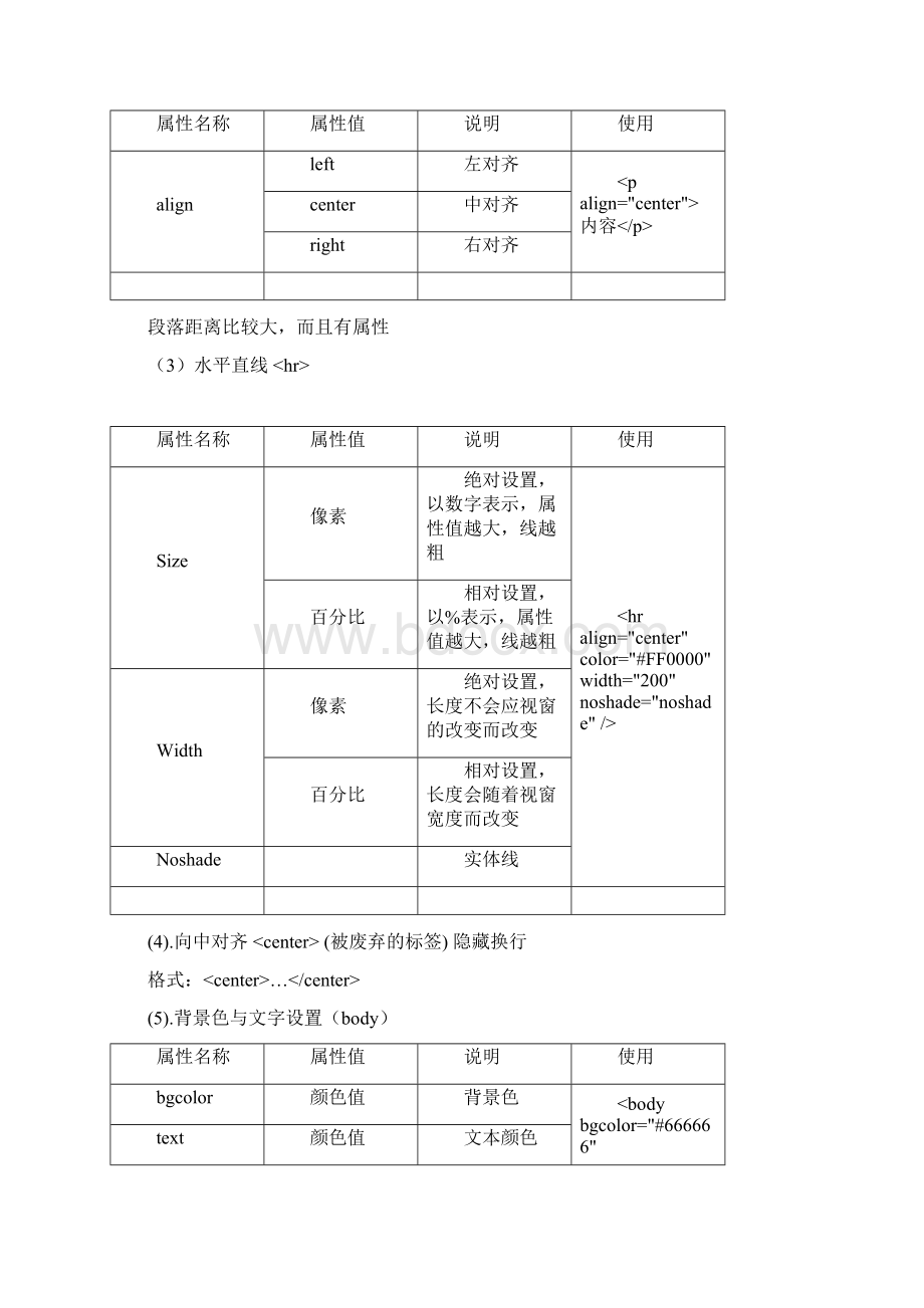 山西新华电脑学校提供网页设计之XHTML基础.docx_第3页