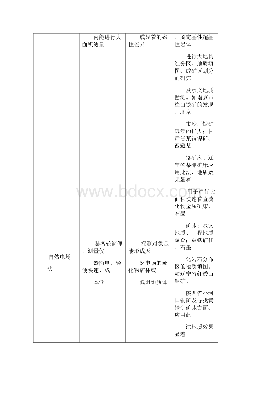 地球物理勘探方法Word格式.docx_第3页