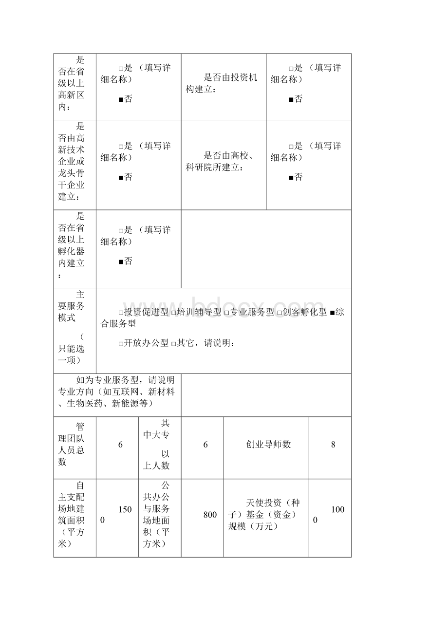 众创空间申报书模板.docx_第2页