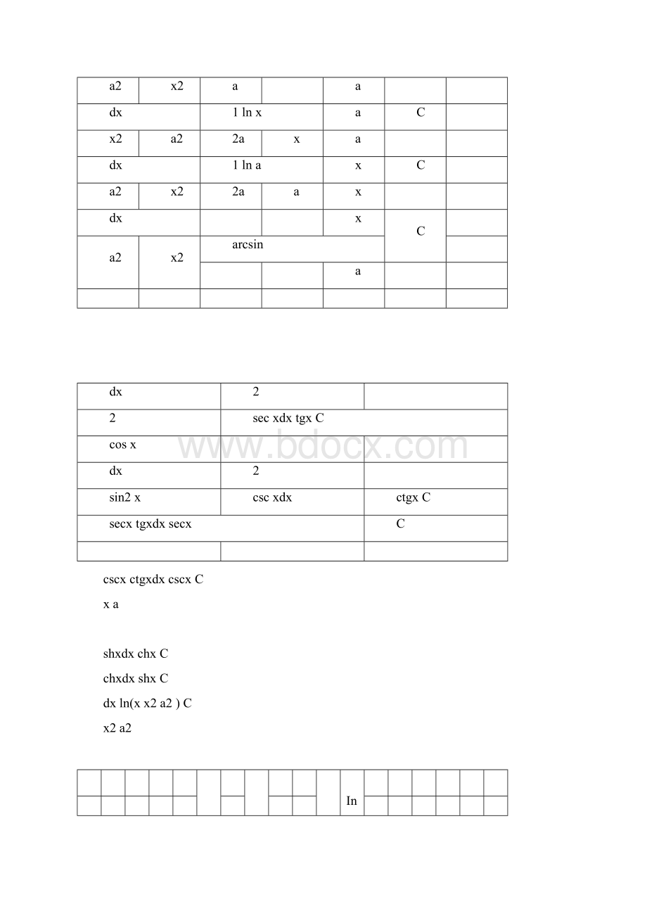 全部高等数学计算公式.docx_第2页