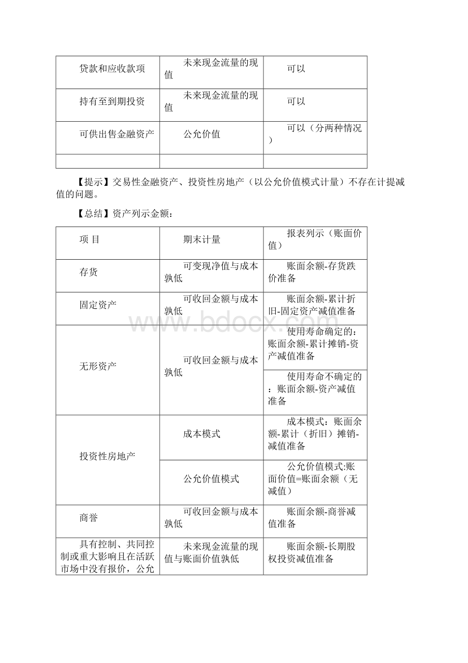 12注会会计周春利答疑班013第八章资产减值.docx_第2页