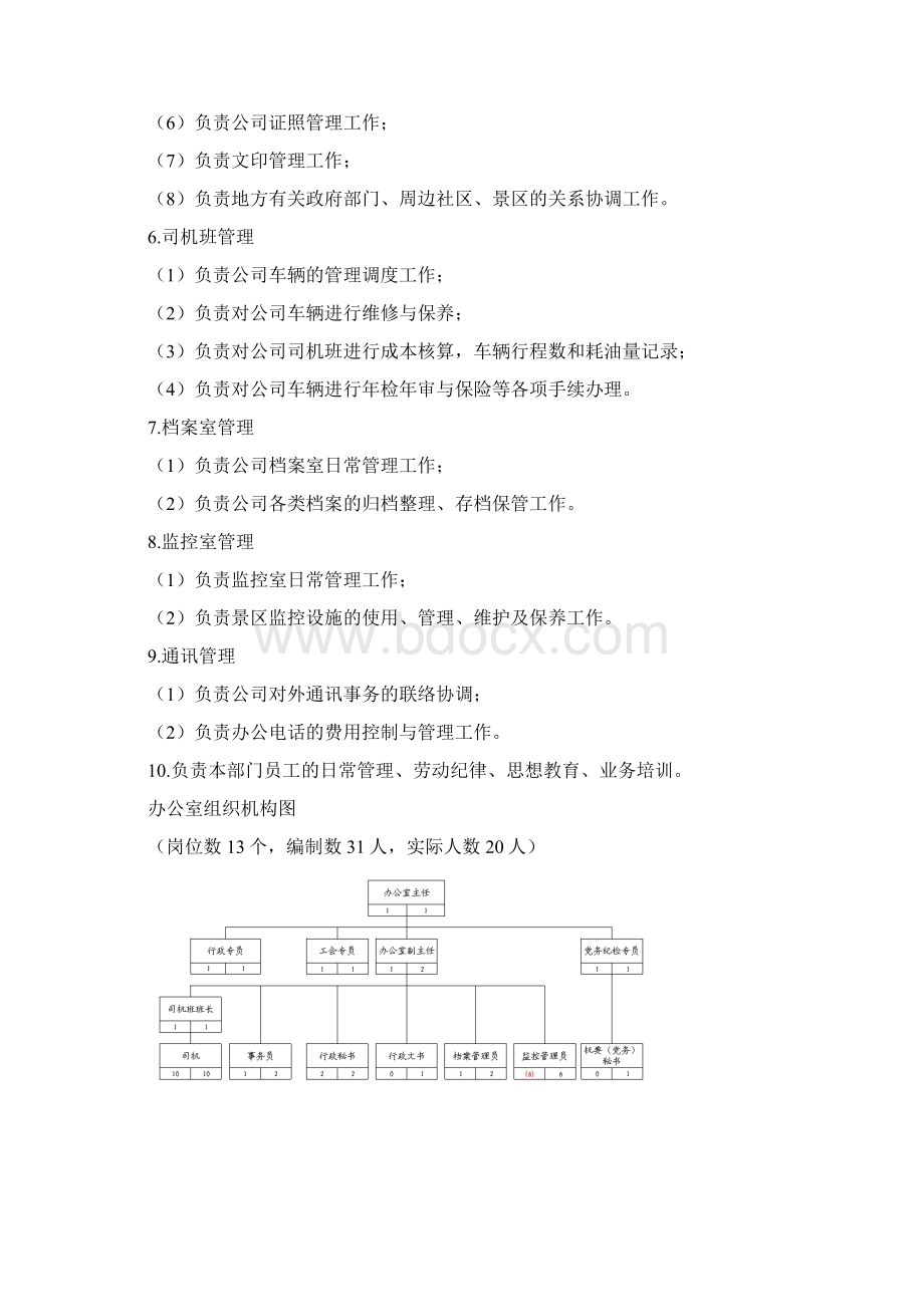 景区部门工作职责及组织机构图.docx_第3页