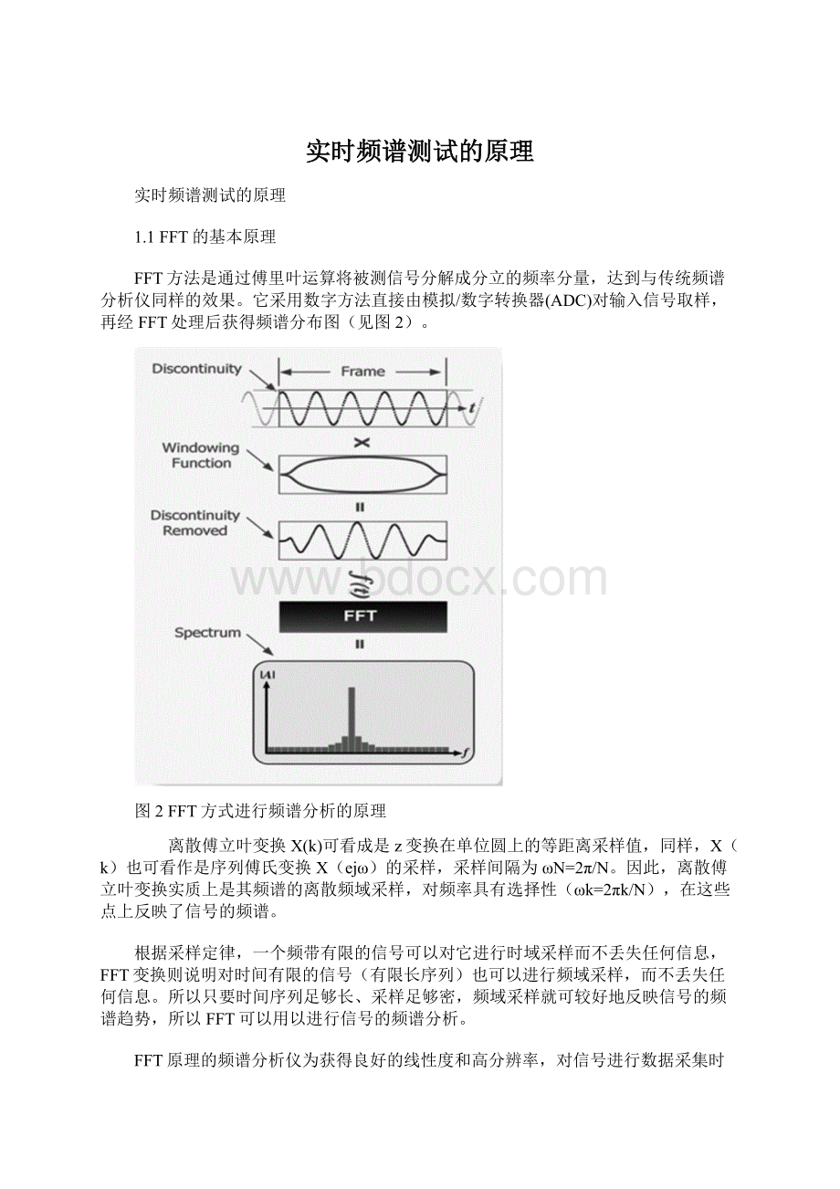 实时频谱测试的原理Word格式文档下载.docx