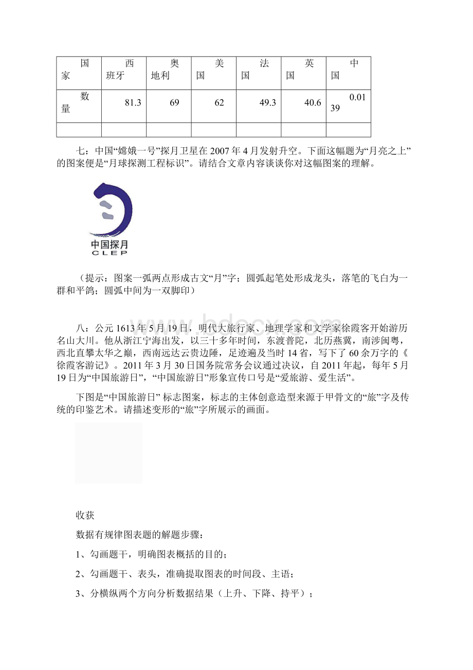 九年级暑假语文自我提升图文转换 探究试题的解答.docx_第3页