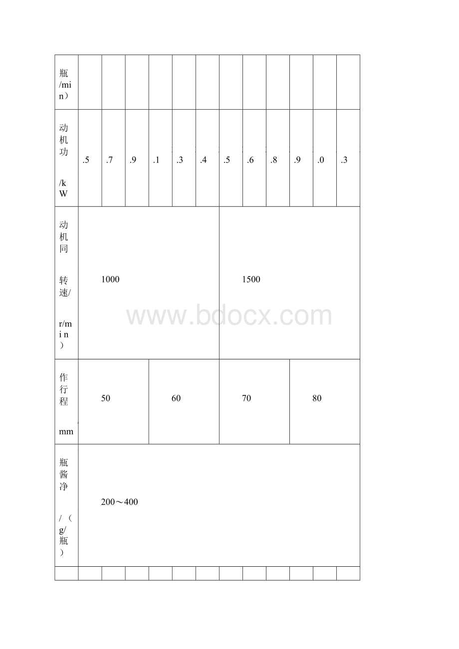 酱类食品灌装机机构课程设计说明书教学提纲.docx_第3页