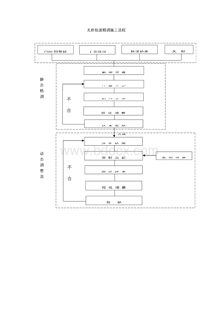 高铁轨道精调施工方案xx科技.docx_第2页