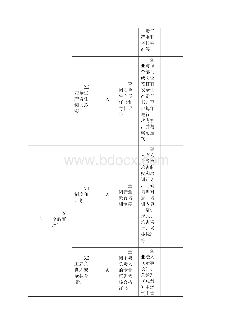 液化气站检查表Word格式.docx_第2页