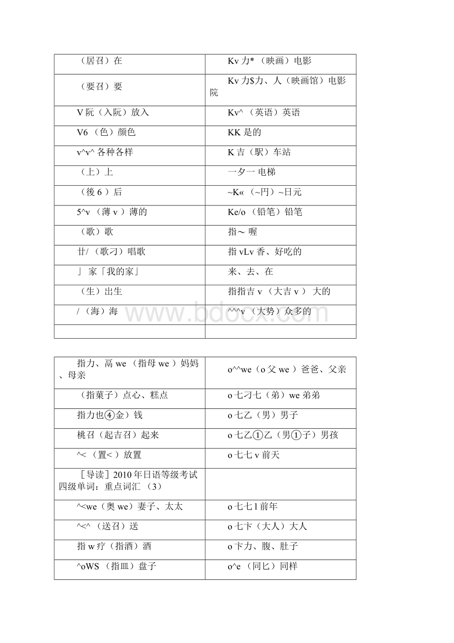 日语N词汇总结Word格式文档下载.docx_第3页