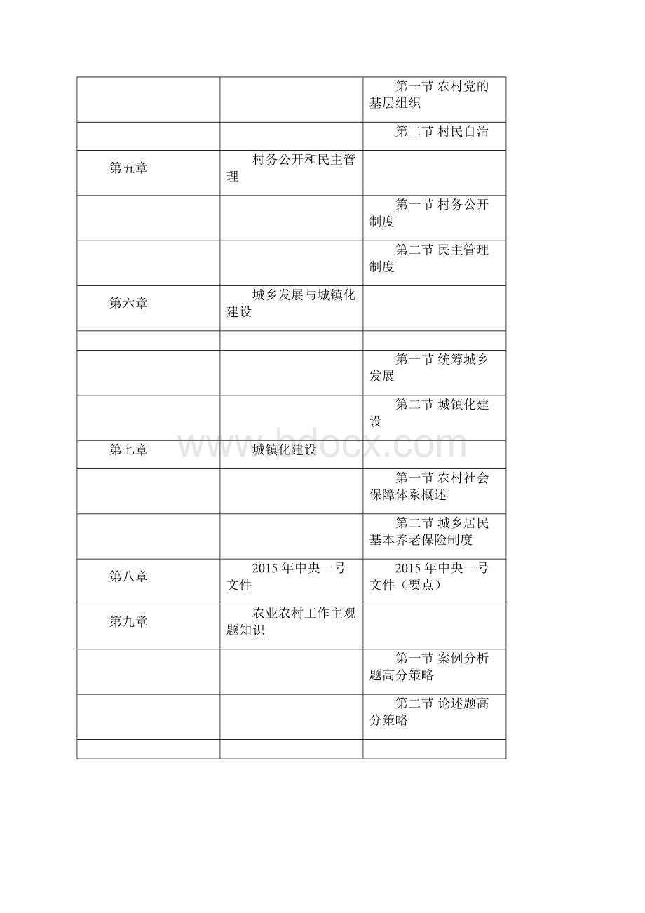 农村工作能力测验考试内容Word格式文档下载.docx_第2页