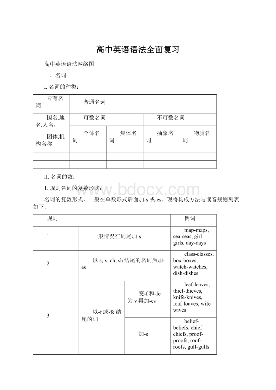 高中英语语法全面复习.docx_第1页