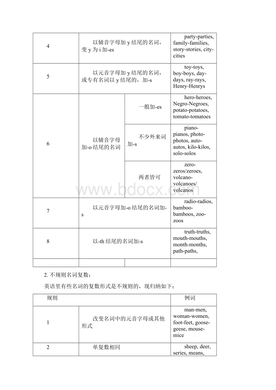 高中英语语法全面复习.docx_第2页