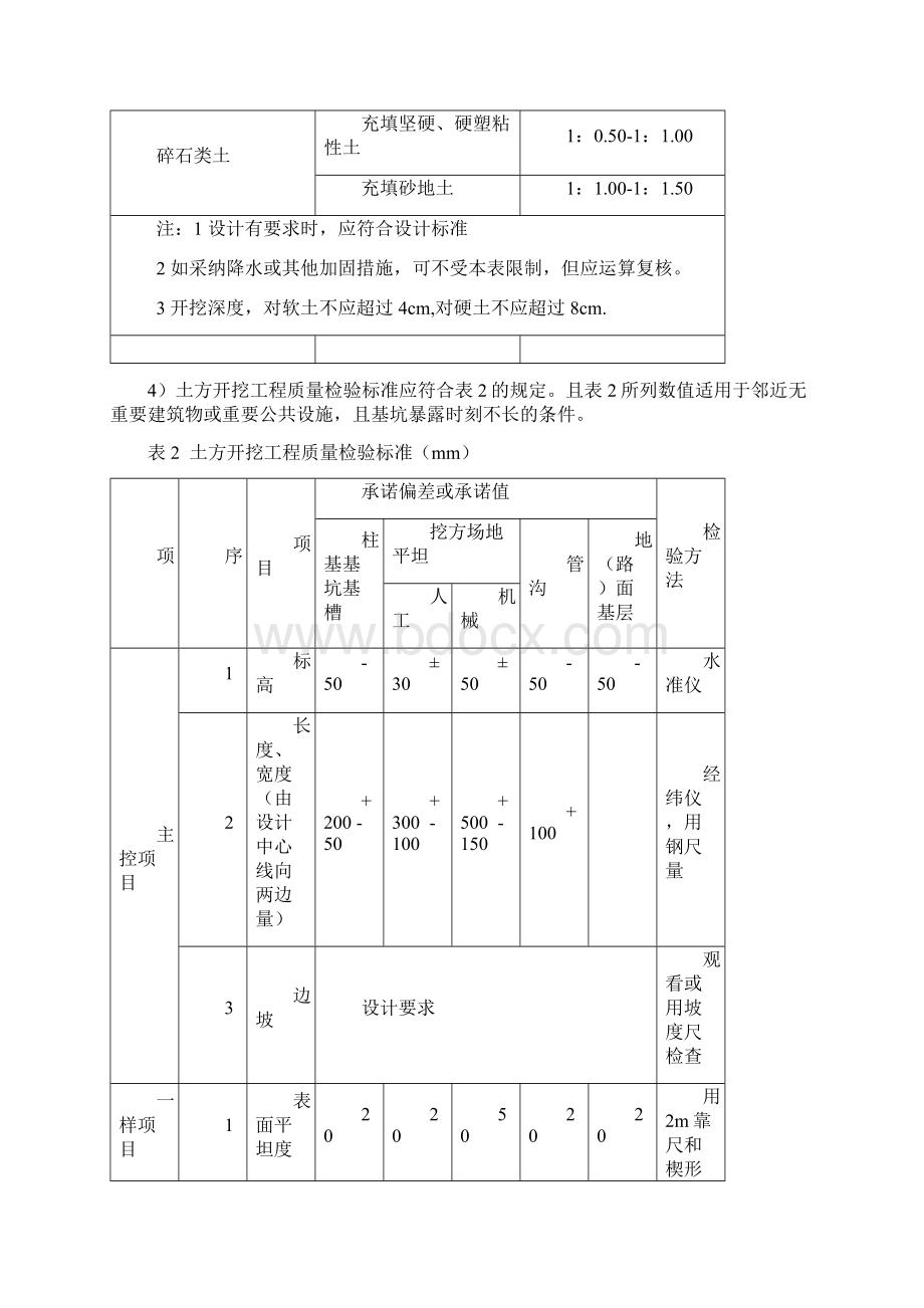 建筑地基基础工程质量验收和验收方法文档格式.docx_第2页