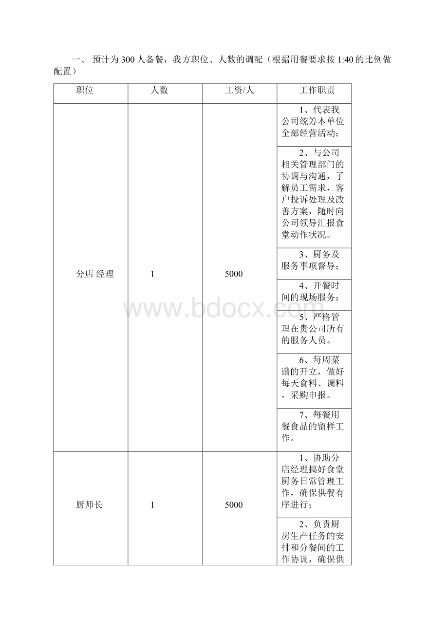 食堂承包协议书天津日丰1.docx_第2页