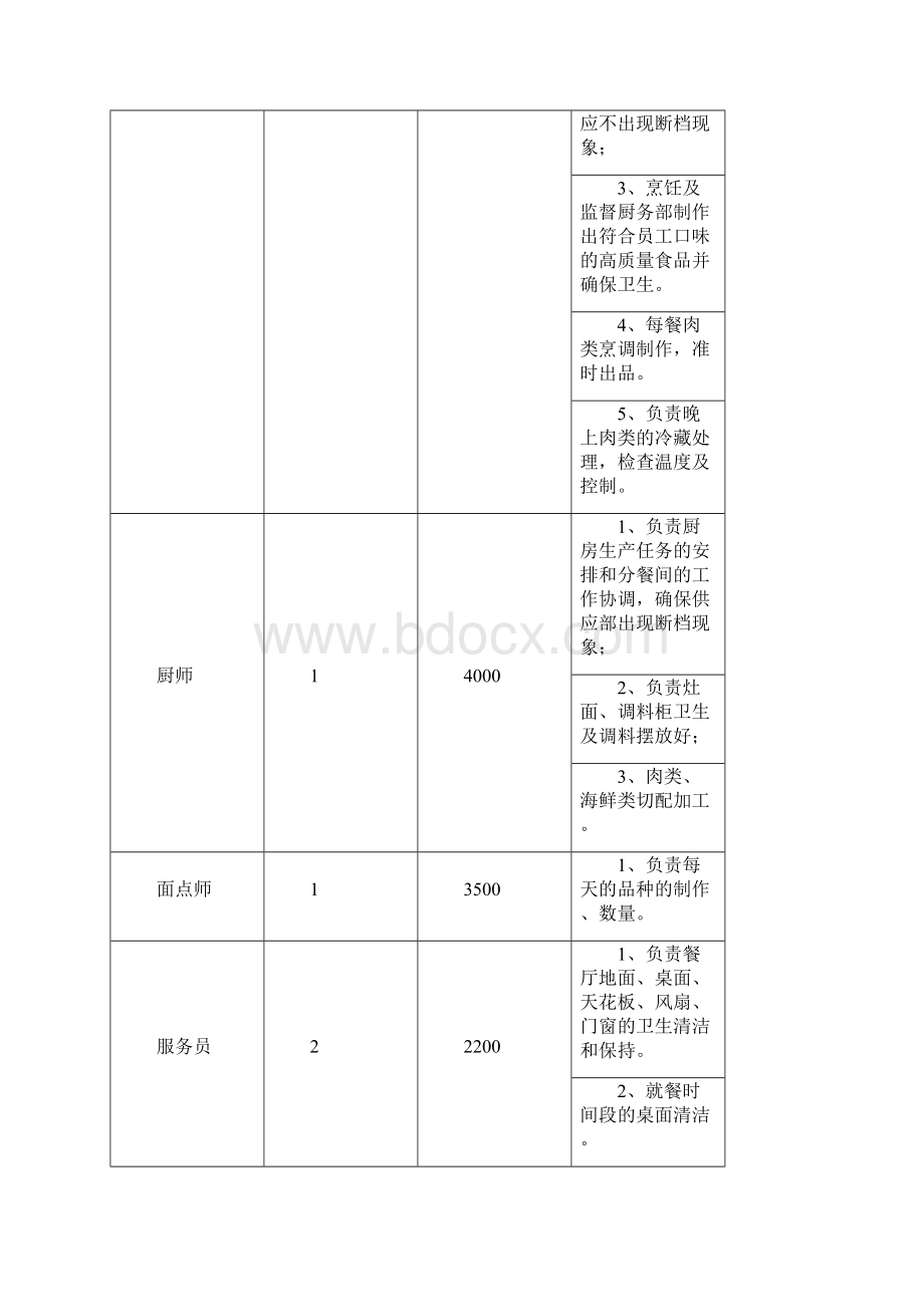 食堂承包协议书天津日丰1.docx_第3页