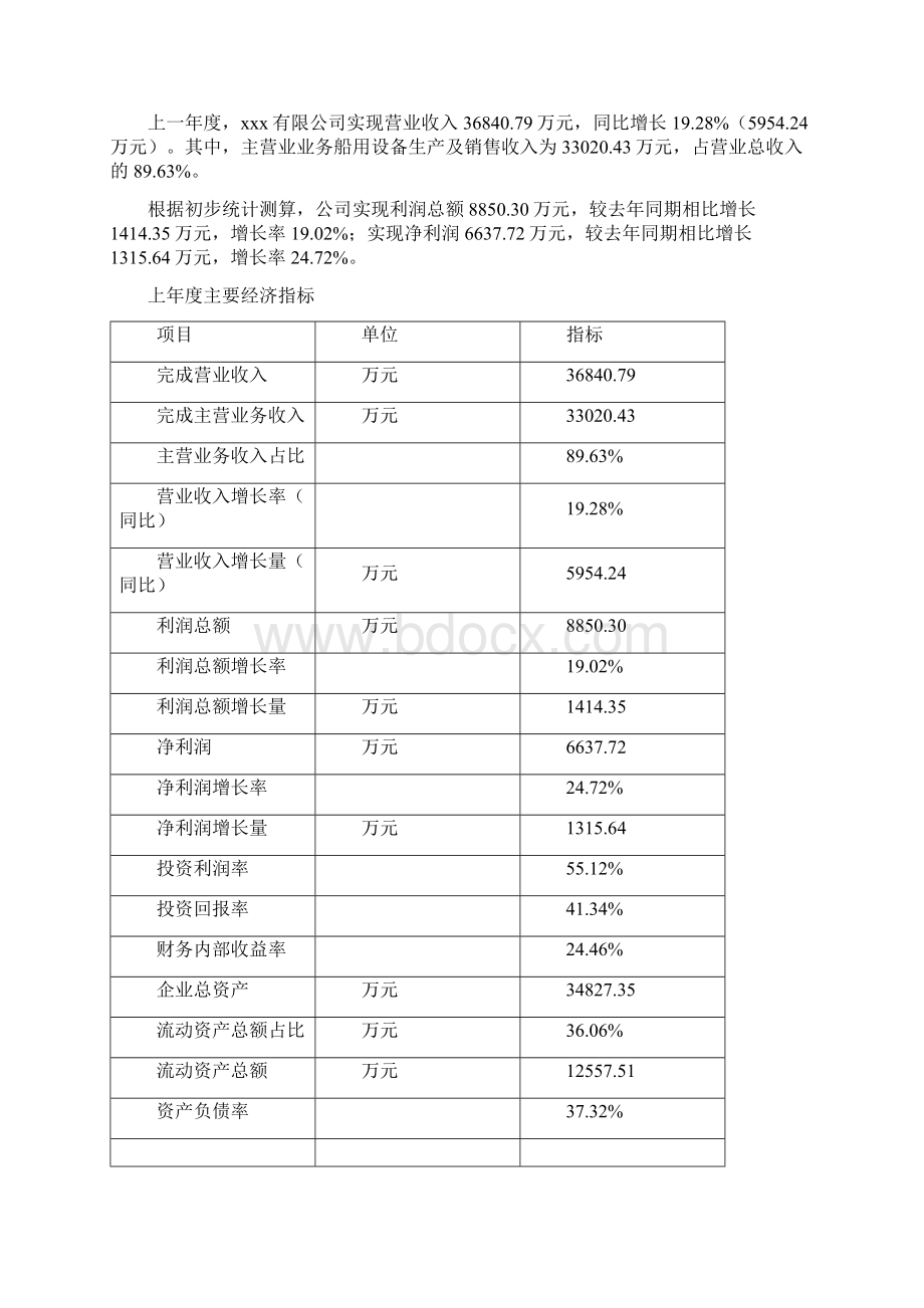 船用设备项目立项申请报告下载编辑模板文档格式.docx_第2页