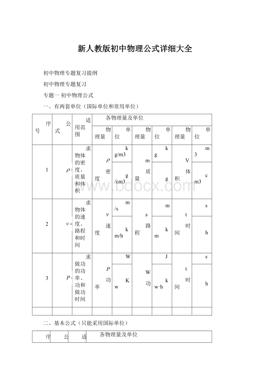 新人教版初中物理公式详细大全.docx_第1页