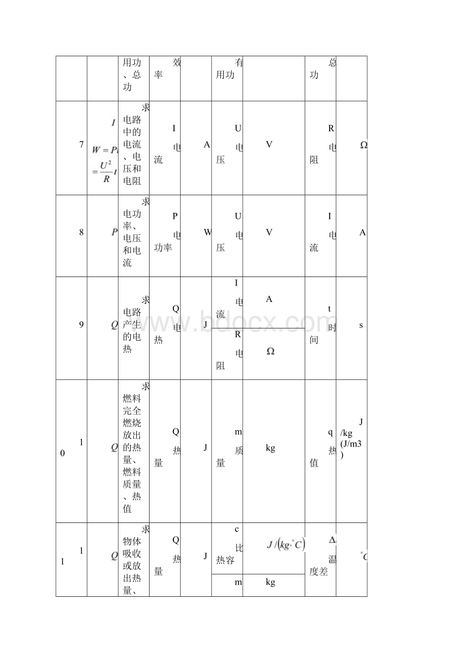 新人教版初中物理公式详细大全文档格式.docx_第3页