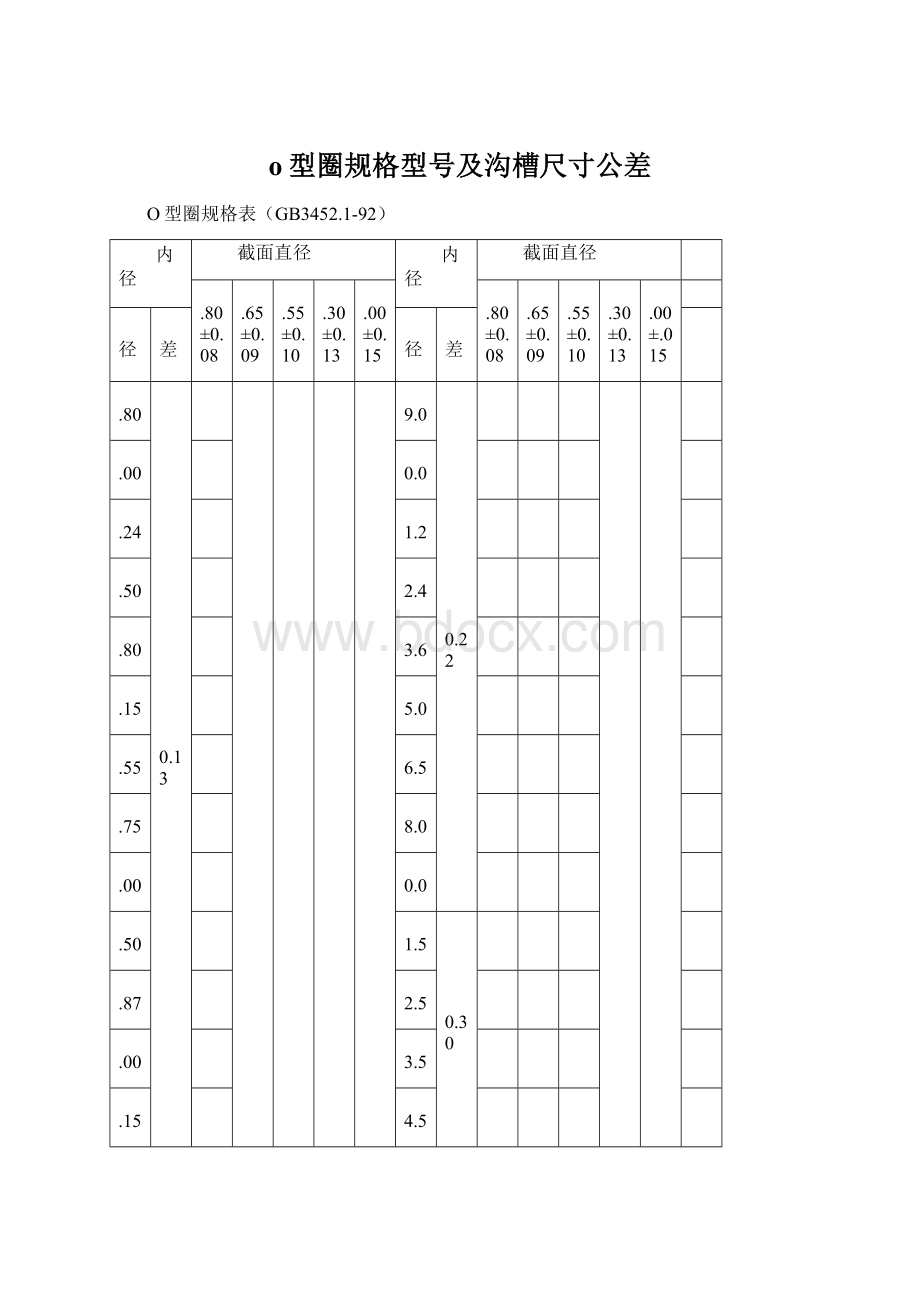 o型圈规格型号及沟槽尺寸公差Word格式.docx