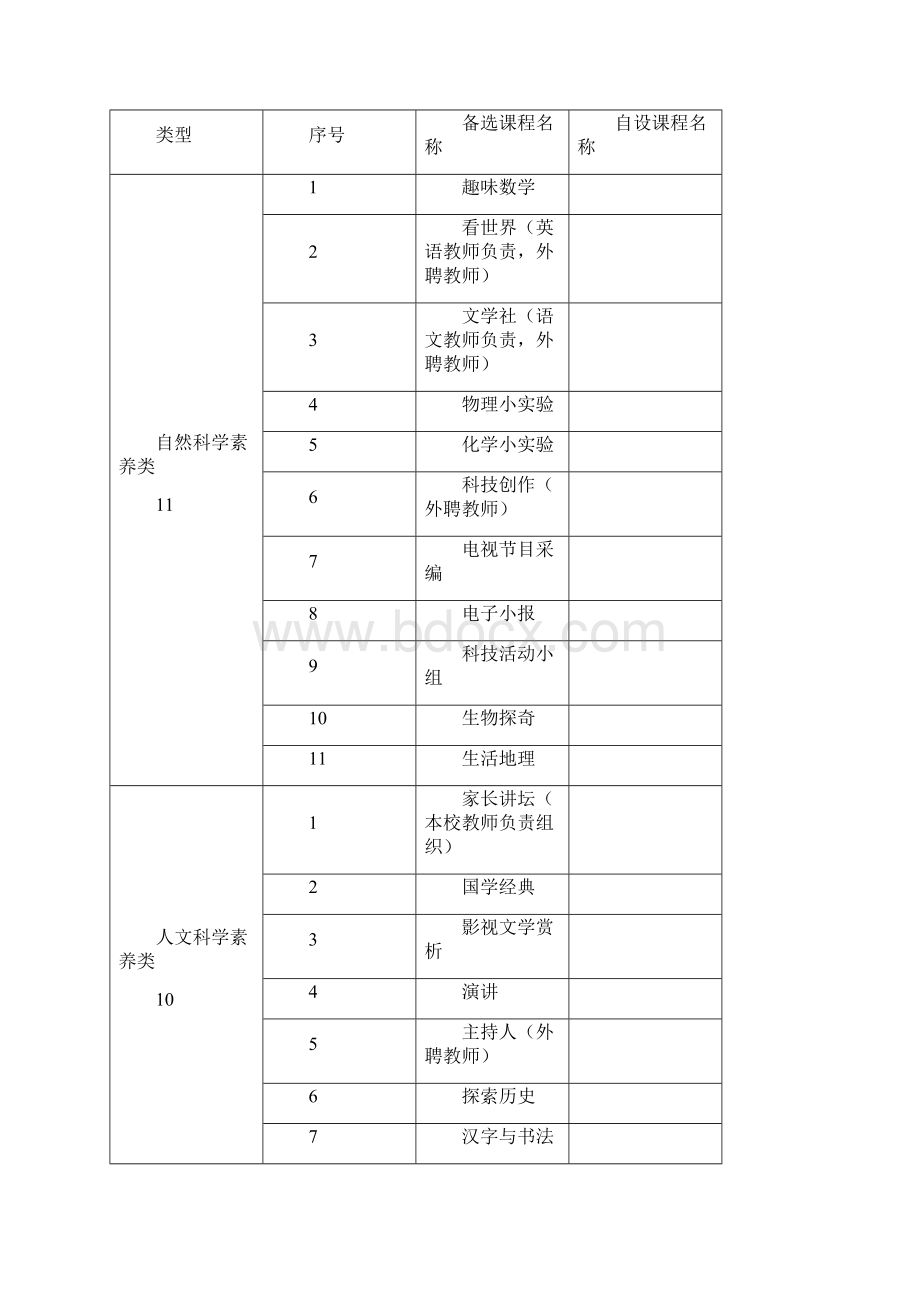 校本课程设置方案Word格式.docx_第3页