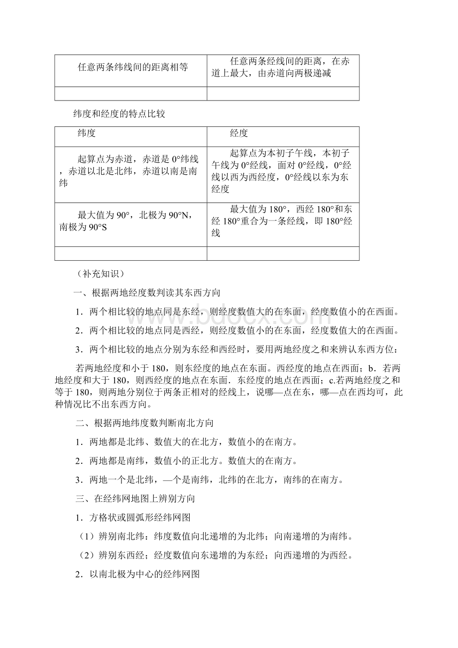 经纬度判断位置和方向.docx_第2页