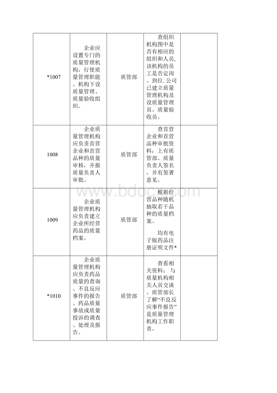 广东新版GSP内部评审记录已完成.docx_第3页