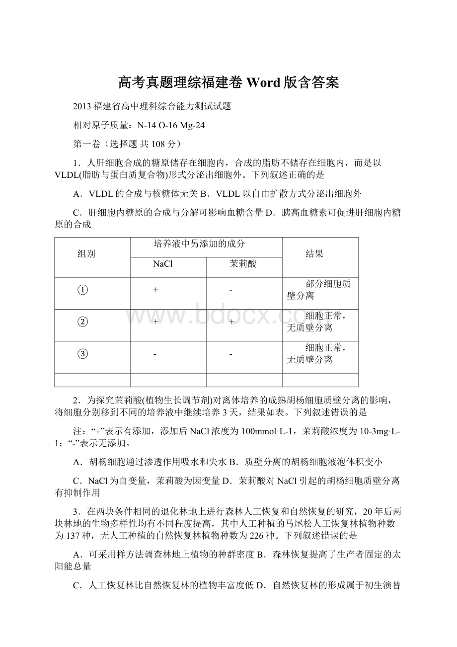 高考真题理综福建卷 Word版含答案.docx_第1页